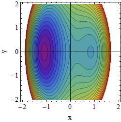 Potential A=1
